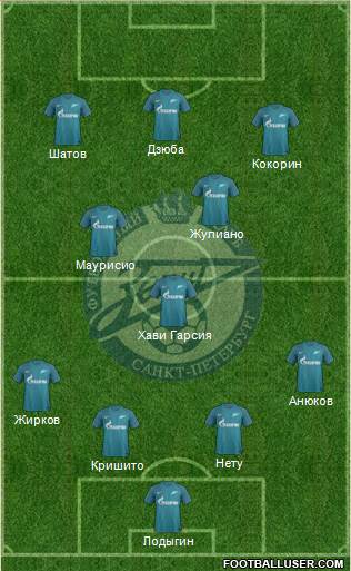 Zenit St. Petersburg Formation 2017