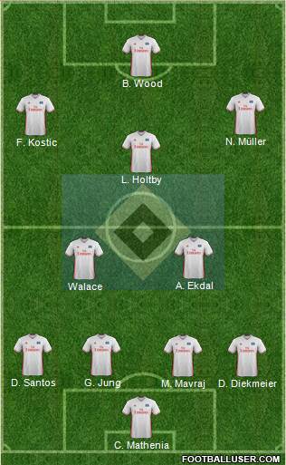 Hamburger SV Formation 2017