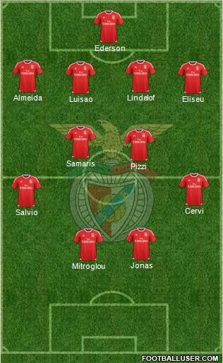 Sport Lisboa e Benfica - SAD Formation 2017