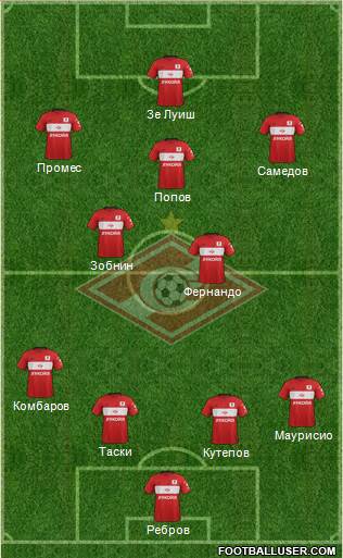 Spartak Moscow Formation 2017