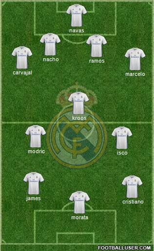 Real Madrid C.F. Formation 2017