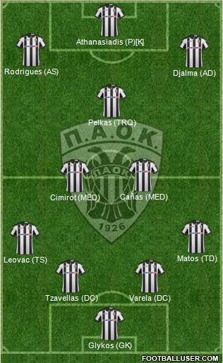 AS PAOK Salonika Formation 2017