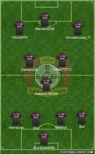 Bayer 04 Leverkusen Formation 2017