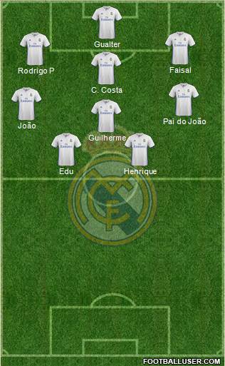 Real Madrid C.F. Formation 2017