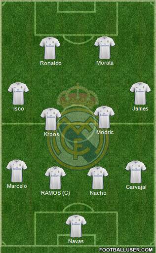 Real Madrid C.F. Formation 2017