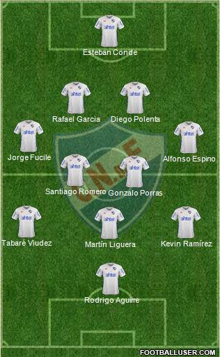 Club Nacional de Football Formation 2017