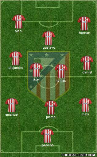 Atlético Madrid B Formation 2017