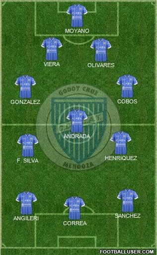 Godoy Cruz Antonio Tomba Formation 2017