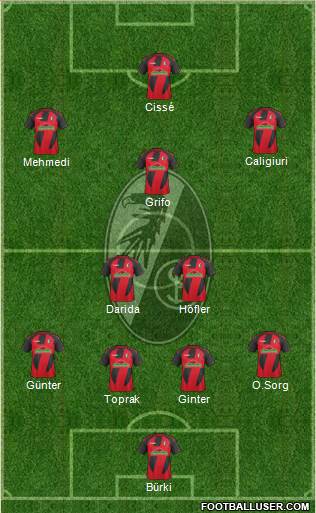 SC Freiburg Formation 2017