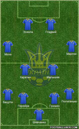 Ukraine Formation 2017