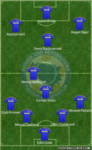 Bosnia and Herzegovina Formation 2017