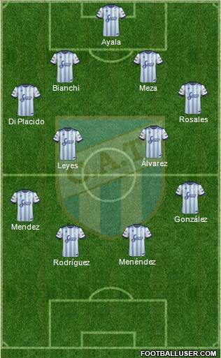 Atlético Tucumán Formation 2017