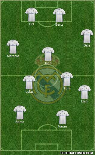 Real Madrid C.F. Formation 2017