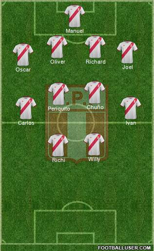 Peru Formation 2017