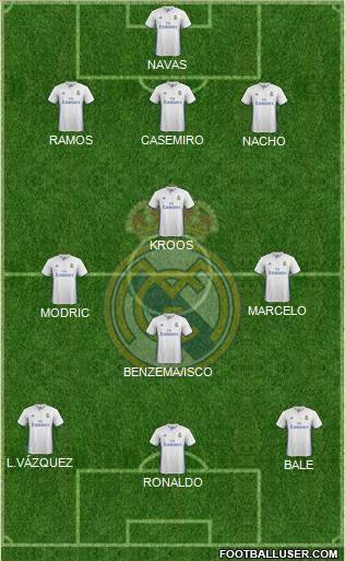 Real Madrid C.F. Formation 2017