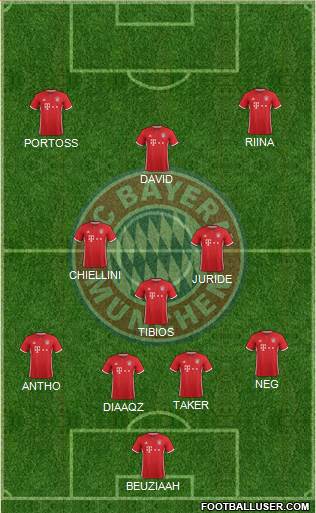 FC Bayern München Formation 2017