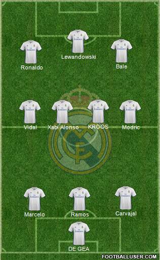 Real Madrid C.F. Formation 2017