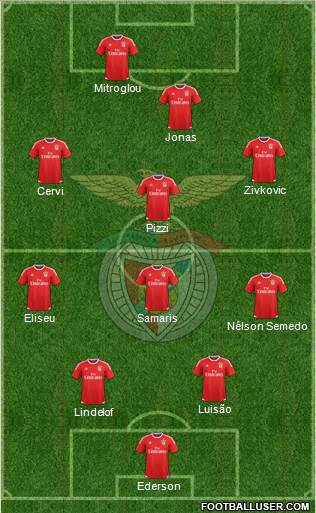 Sport Lisboa e Benfica - SAD Formation 2017