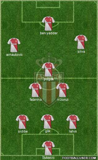 AS Monaco FC Formation 2017