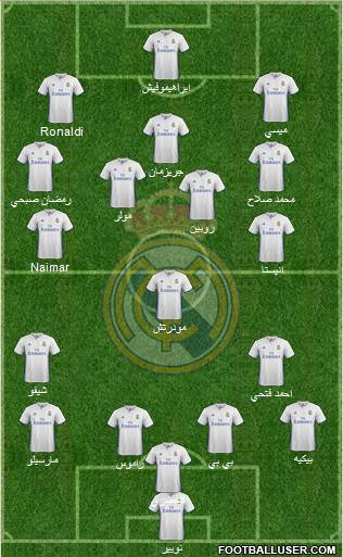 Real Madrid C.F. Formation 2017