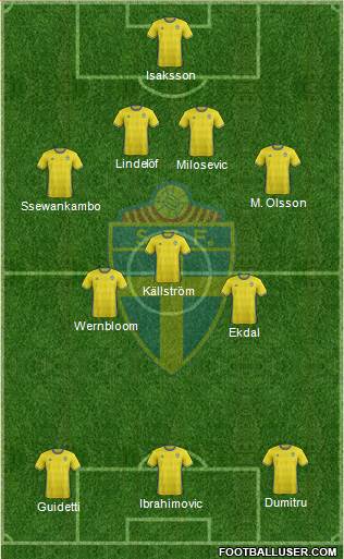 Sweden Formation 2017