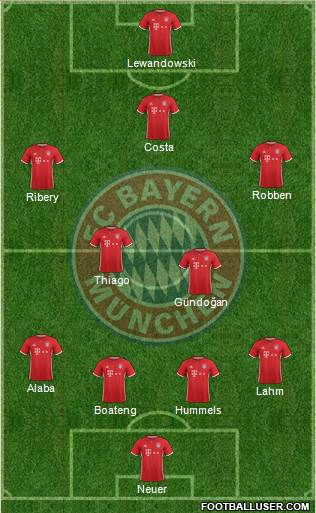 FC Bayern München Formation 2017