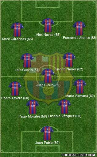 F.C. Barcelona B Formation 2017