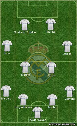 Real Madrid C.F. Formation 2017