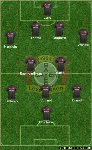 Bayer 04 Leverkusen Formation 2017