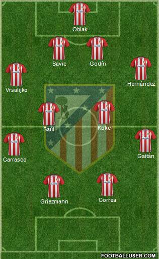 Atlético Madrid B Formation 2017