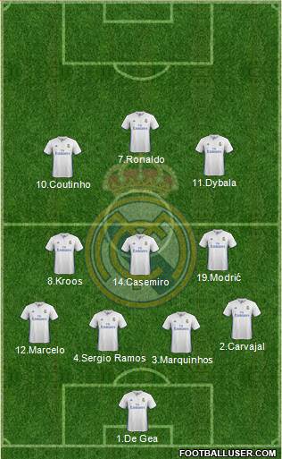 Real Madrid C.F. Formation 2017