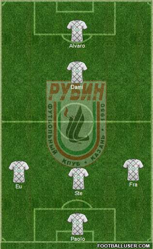 Rubin Kazan Formation 2017