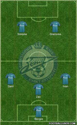 Zenit St. Petersburg Formation 2017