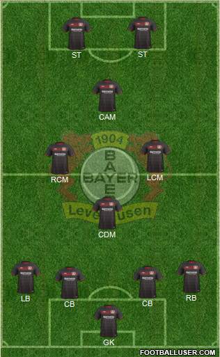 Bayer 04 Leverkusen Formation 2017