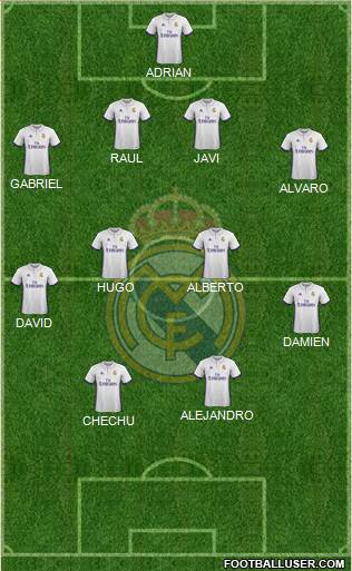 R. Madrid Castilla Formation 2017