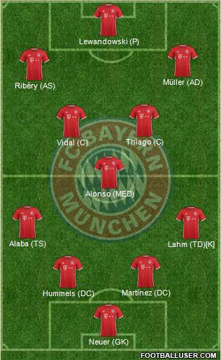 FC Bayern München Formation 2017