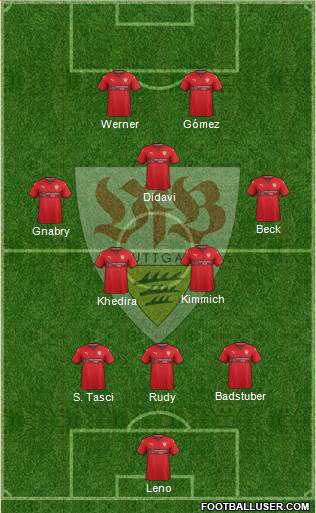 VfB Stuttgart Formation 2017