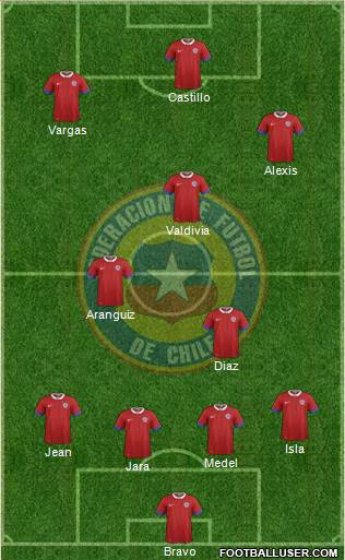 Chile Formation 2017