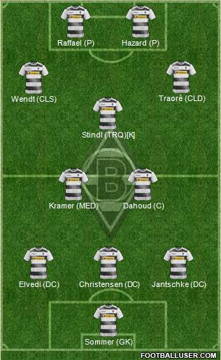 Borussia Mönchengladbach Formation 2017