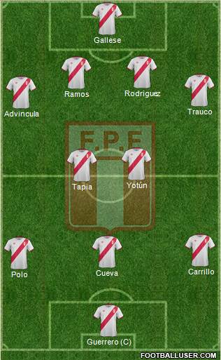 Peru Formation 2017