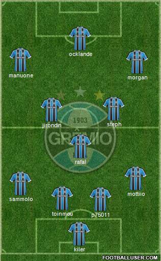 Grêmio FBPA Formation 2017