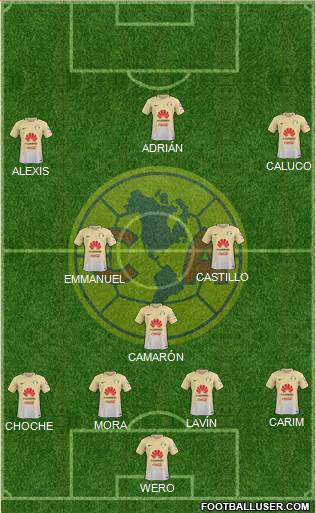 Club de Fútbol América Formation 2017