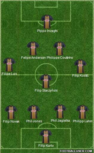 Philadelphia Union Formation 2017