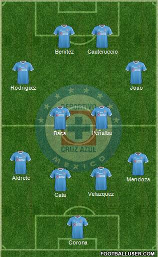 Club Deportivo Cruz Azul Formation 2017