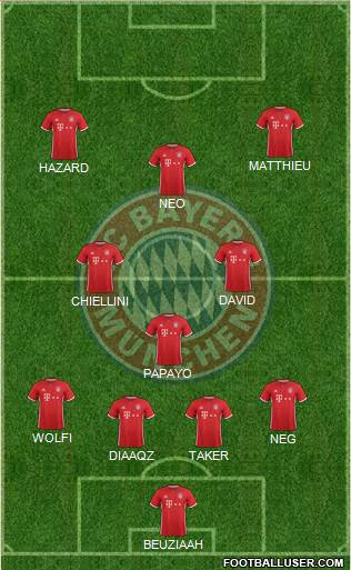 FC Bayern München Formation 2017