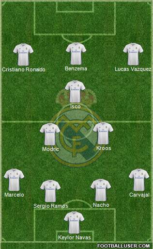 Real Madrid C.F. Formation 2017