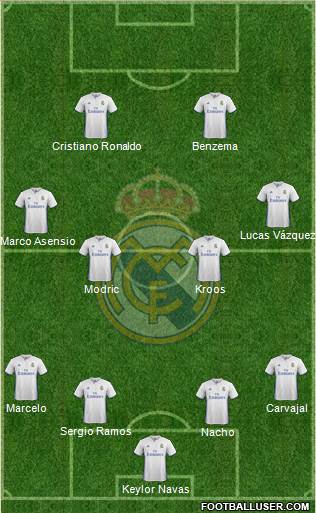 Real Madrid C.F. Formation 2017