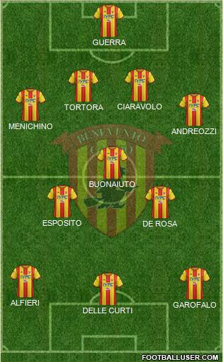 Benevento Formation 2017