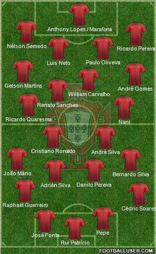 Portugal Formation 2017