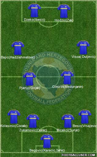 Bosnia and Herzegovina Formation 2017